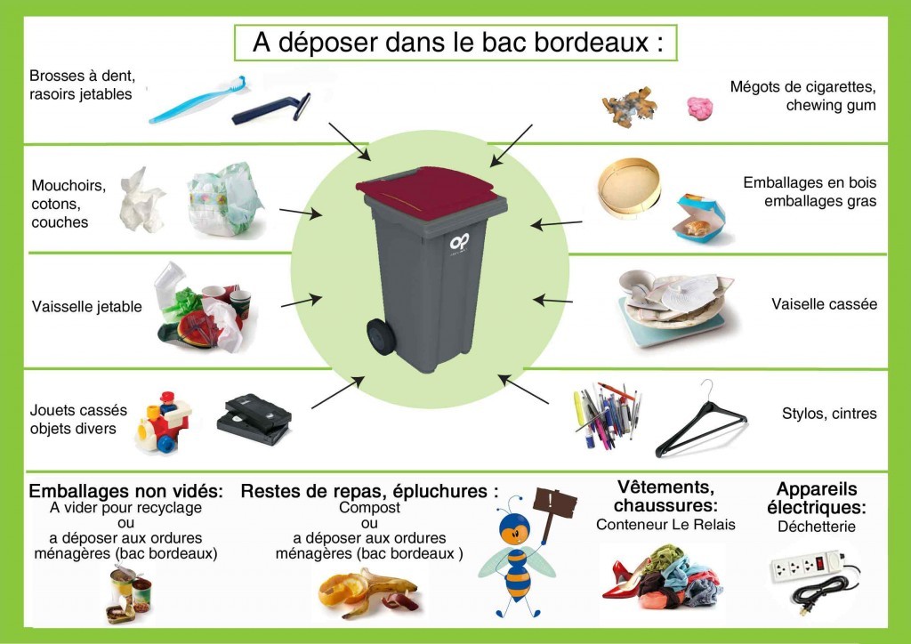 Comment trier ? - Pays de Craon